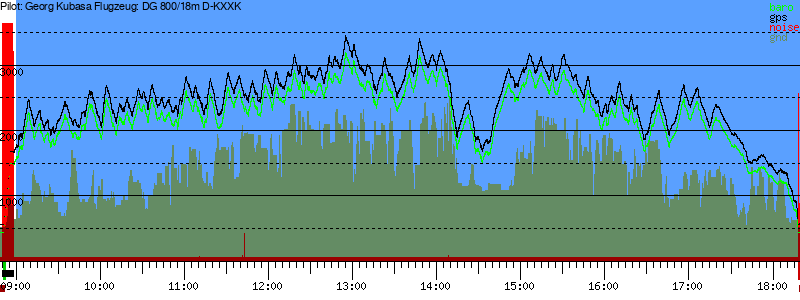 Barometer